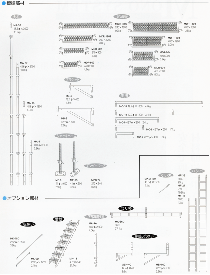 KYC�i���m�@�B�Y�Ɓj�@���m�E�V�X�e��