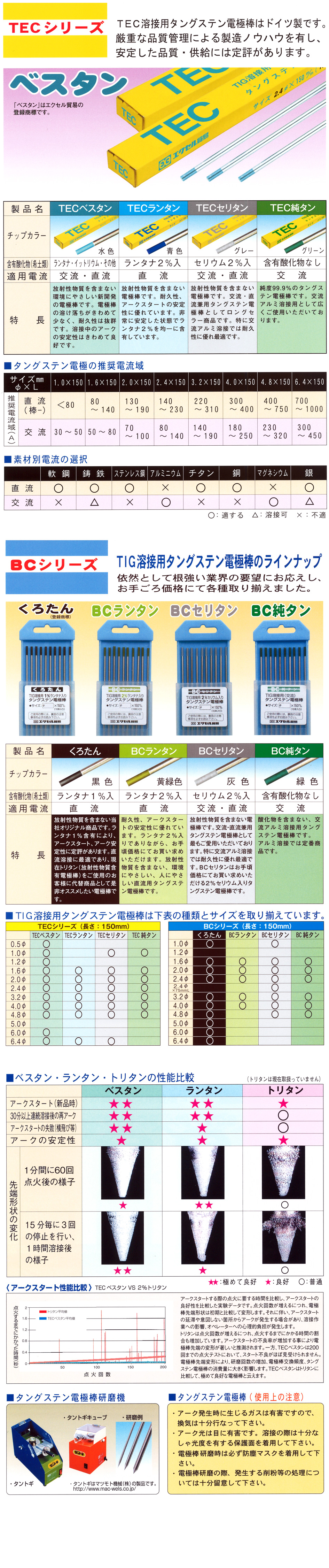 �G�N�Z���f�Ղ�TIG�n�ڗp�^���O�X�e���d�ɖ_